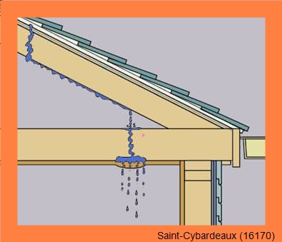 couvreur Saint-Cybardeaux-16170